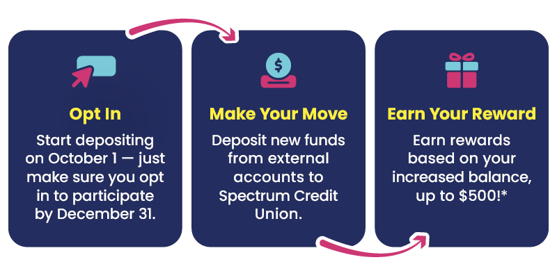 2025 Make Your Move - Web Chart - Spectrum